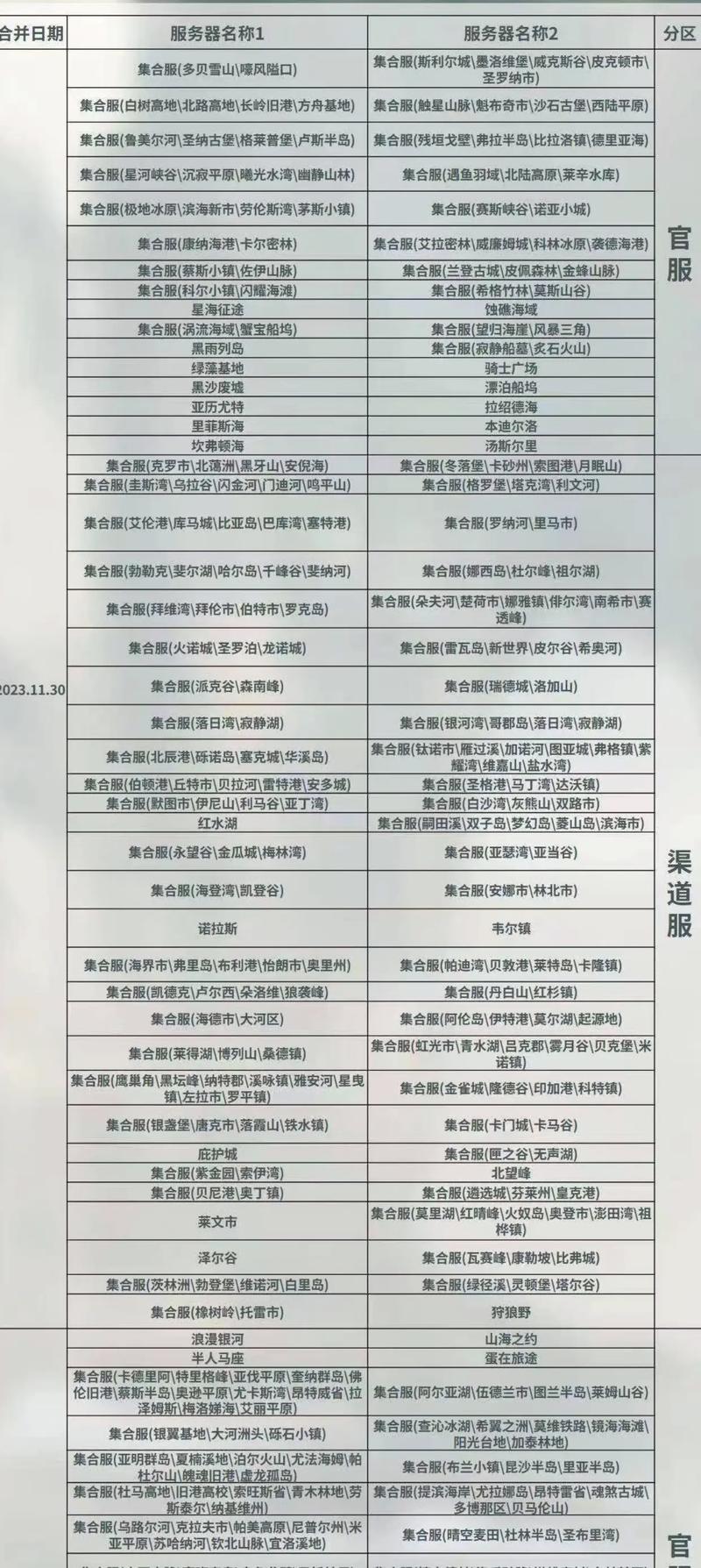 张湾区玩家在线服务部